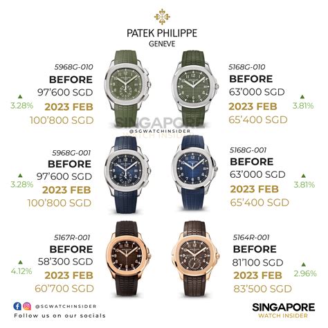 patek philippe preisliste 2011|patek watches price history.